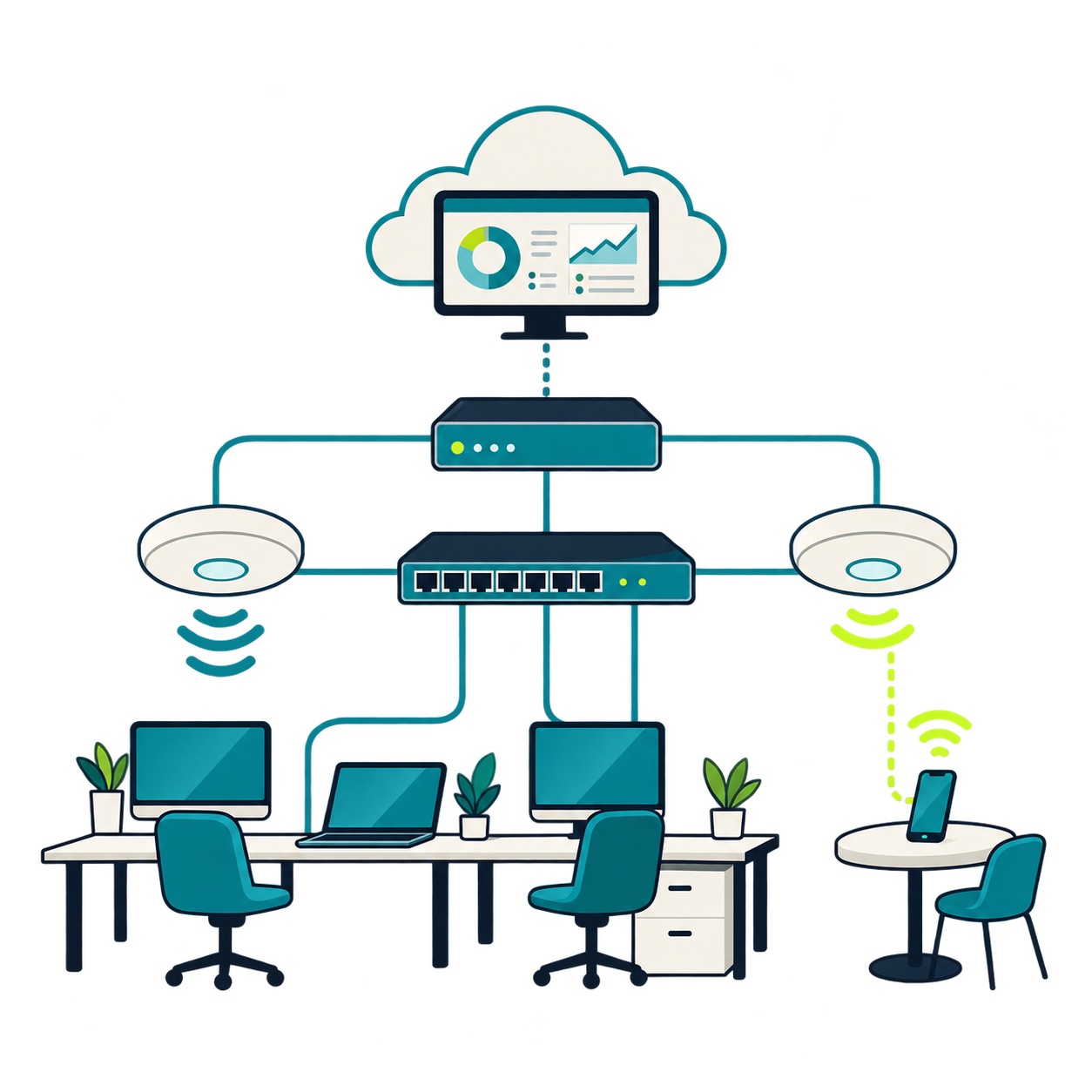 Illustratie van een professioneel beheerd KMO-netwerk met TP-Link Omada